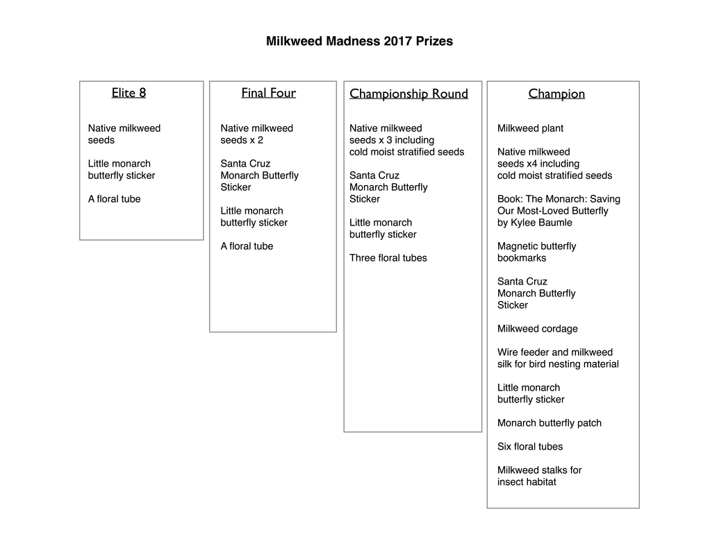 Milkweed Madness 2017 Prizes
